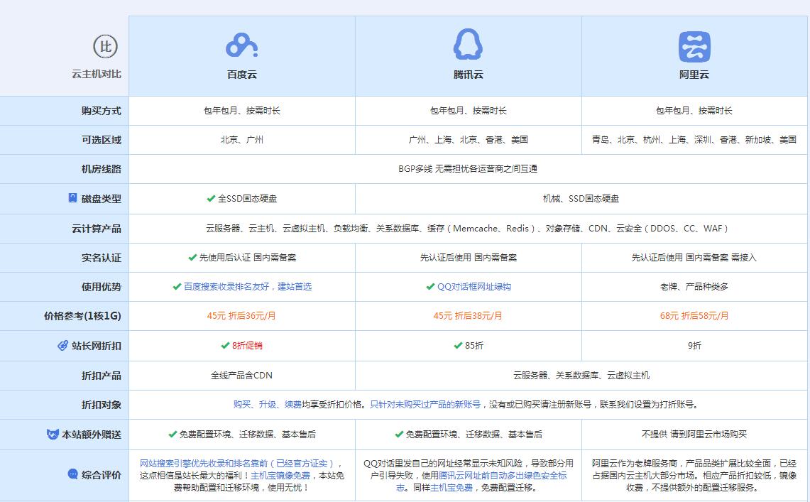 柳河云主机代理对比.jpg